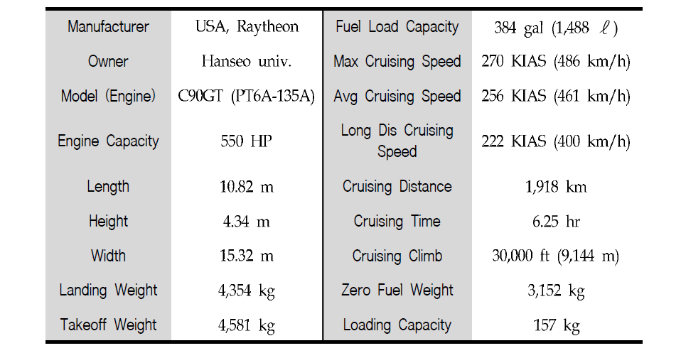 Description of the aircraft