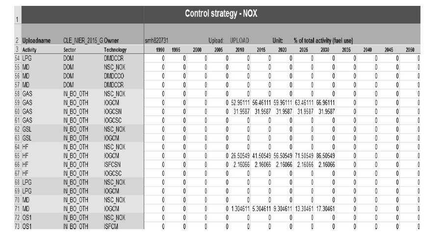 GAINS-Korea NOX emissions Control strategy.
