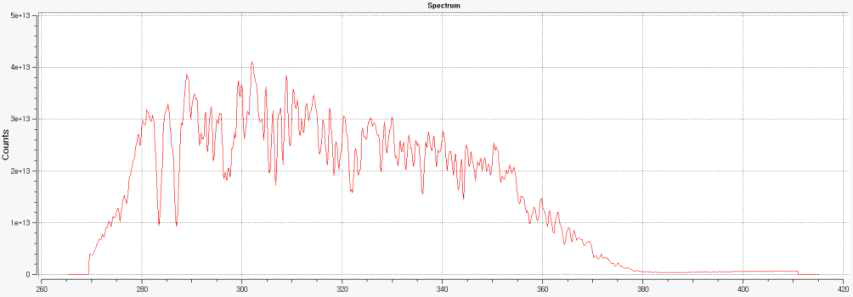 Example of radiance for analysis using QDOAS