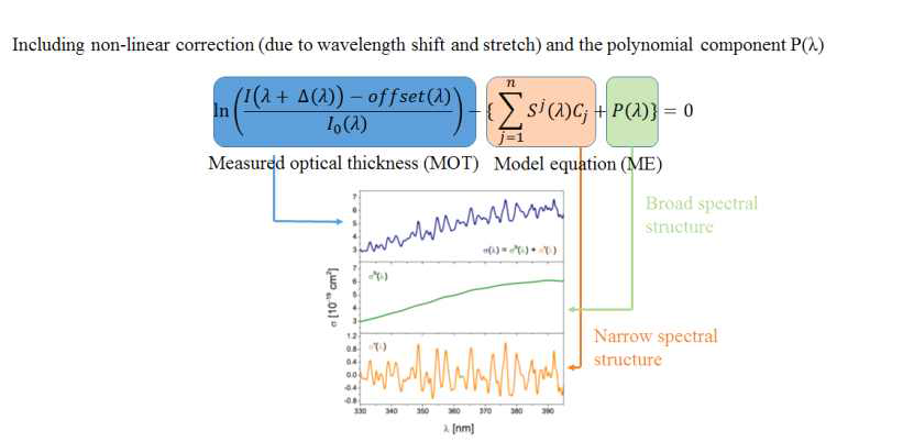 DOAS method (separation of Broad and Narrow spectral structure).