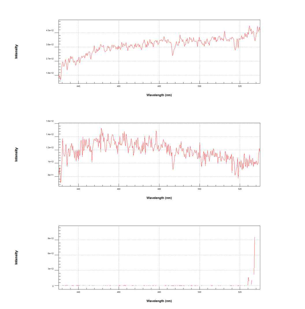 Radiance of GEO-TASO (earth shine radiance, zenith observation radiance, dark)