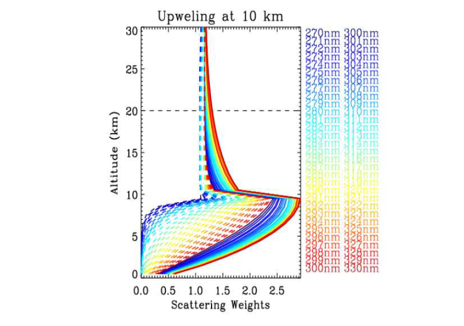 Air Mass factor for aircraft view.