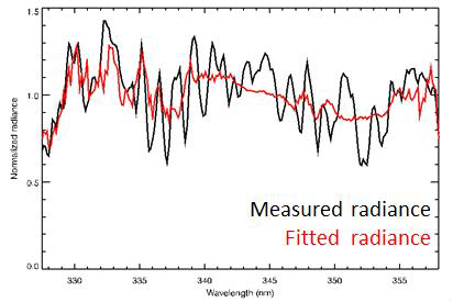 Comparison between measured radiance and fitted radiance from GEO-TASO measurements