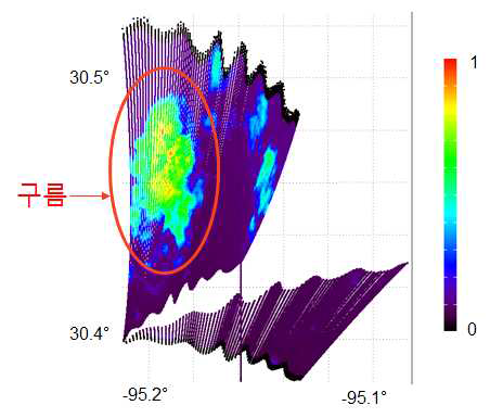 The continuum reflectance, intermediate products, from GEO-TASO measurements.