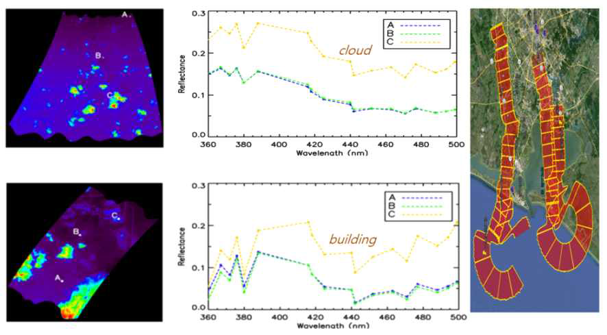 Examples of application of developed atmospheric correction algorithm for GEO-TASO measurements around Houston, TX, in the United States of America. Left panels are measured apparent reflectance at 431 nm.