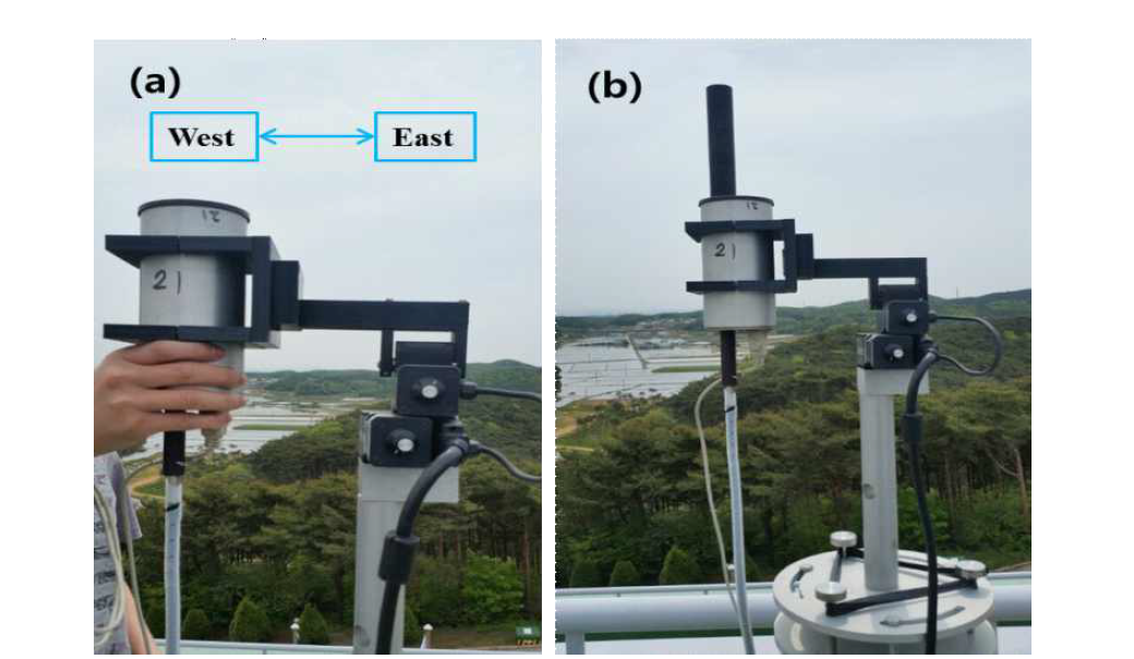 Installation of head sensor (a) and optical head (b)