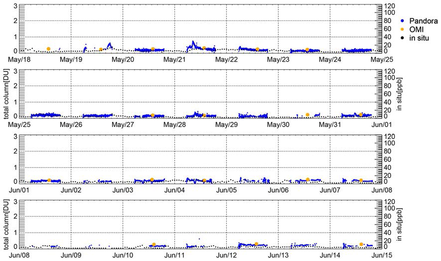 Total column nitrogen dioxide amount measured by Pandora at Baengnyeongdo site.