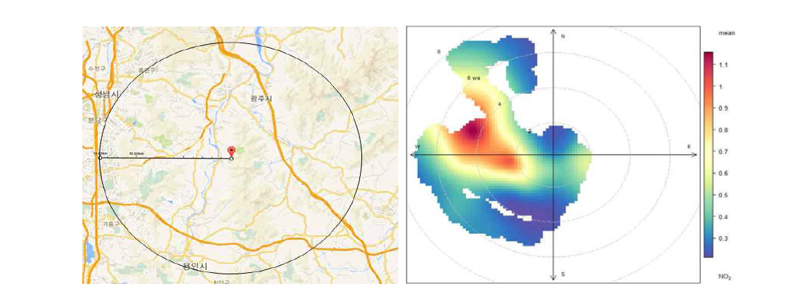 Locality of HUFS Pandora site (left) and polar plot of correlation between tropospheric NO2 concentration and wind data (direction,speed) at HUFS site