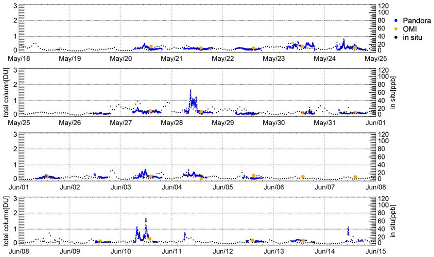 Total column nitrogen dioxide amount measured by Pandora at AMI site.