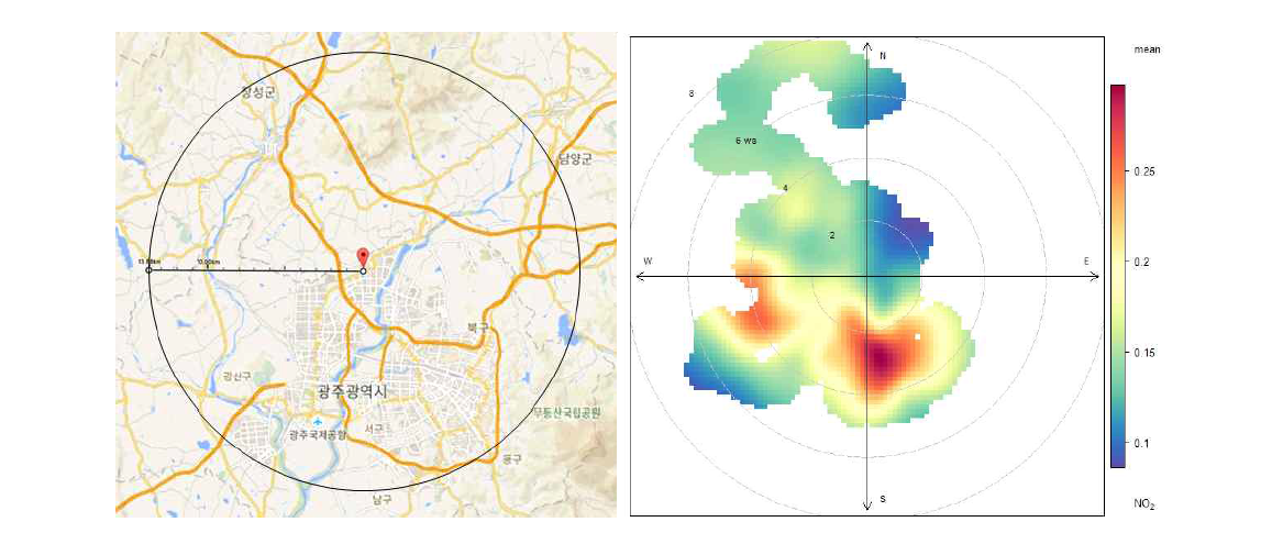 Locality of GIST Pandora site (left) and polar plot of correlation between tropospheric NO2 concentration and wind data (direction, speed) at GIST site