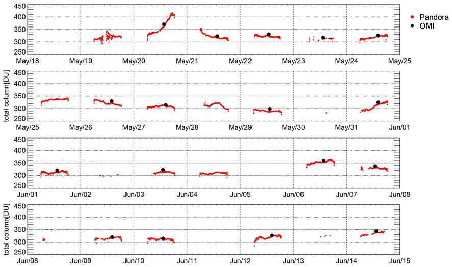 Total column ozone amount measured by Pandora at Busan.