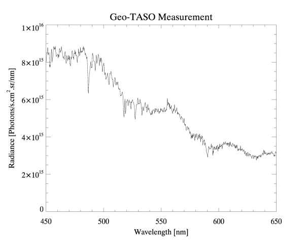 Geo-TASO measurement for simulation