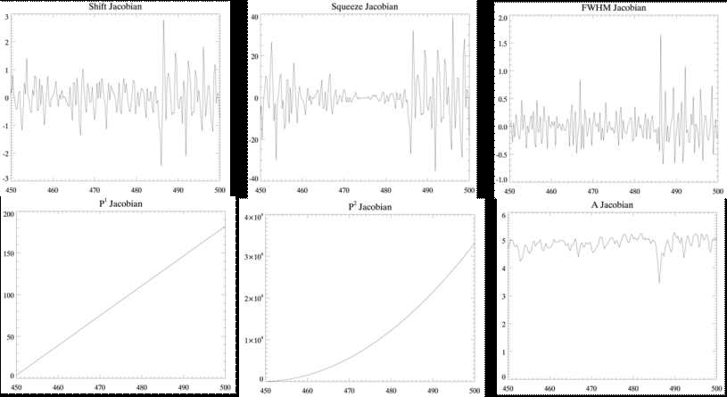 Jacobian for each variable of wavelength calibration