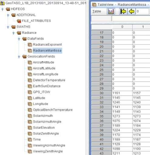 Example of GEO-TASO measurement data