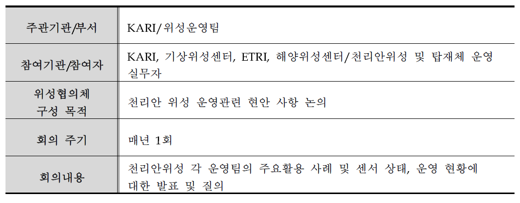 천리안위성 위성협의체의 구성