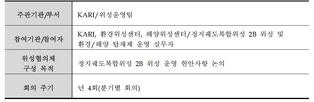 환경위성 위성협의체의 구성(안)