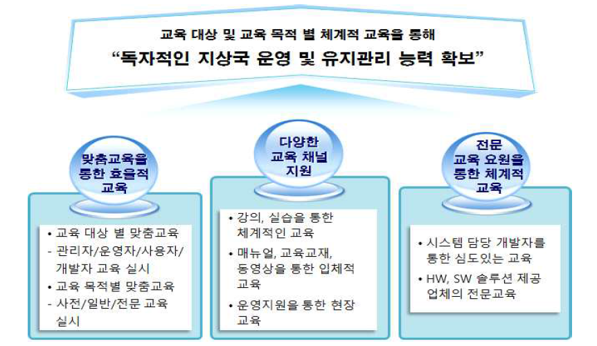 교육훈련 목표