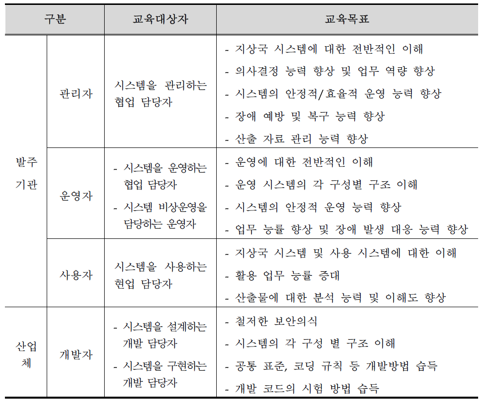 교육훈련 대상자