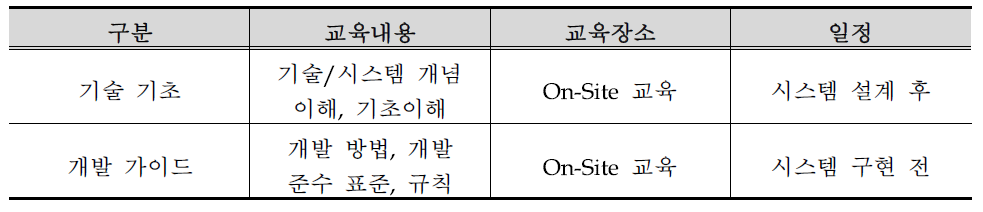 사전 교육