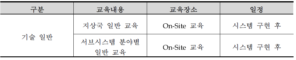 일반 교육