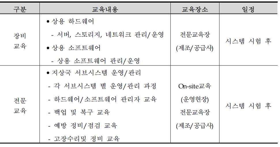 전문 교육