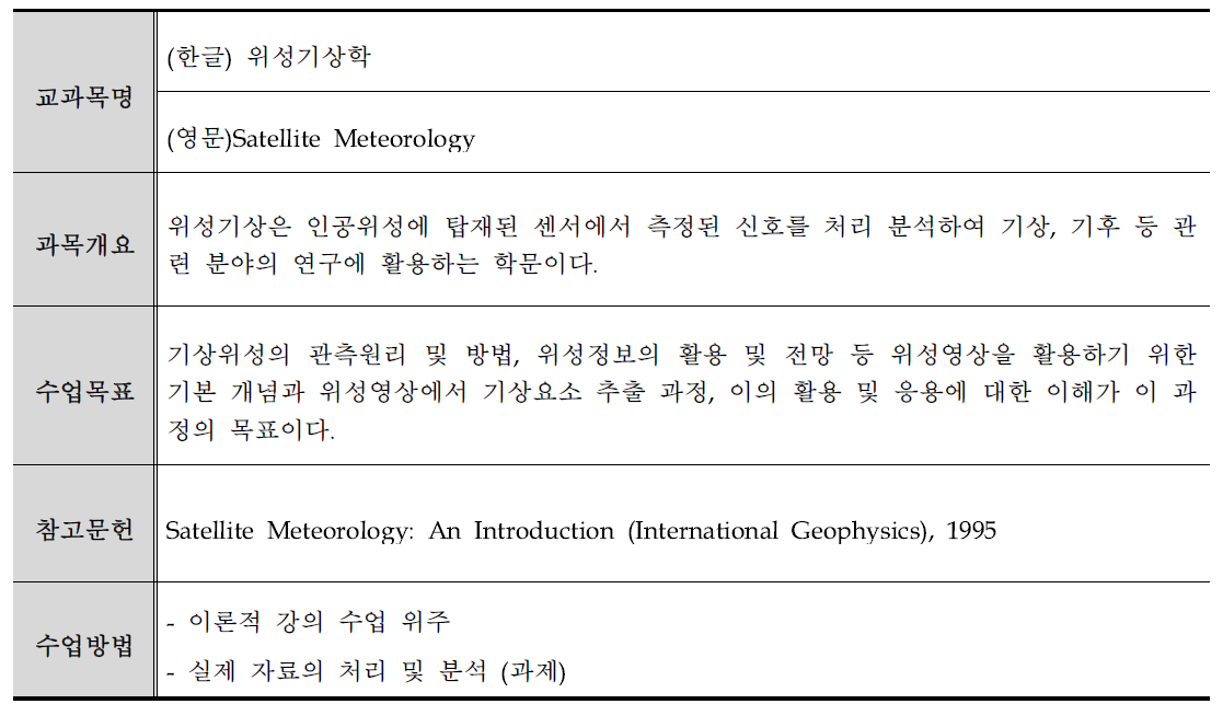 국가환경위성센터 운영 대비 교육계획서(안)-11