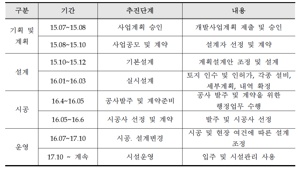 사업추진 계획