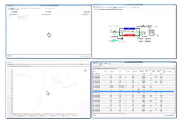 Monitoring and check procedure of CEM