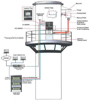 Installation of CEM at Real facilities