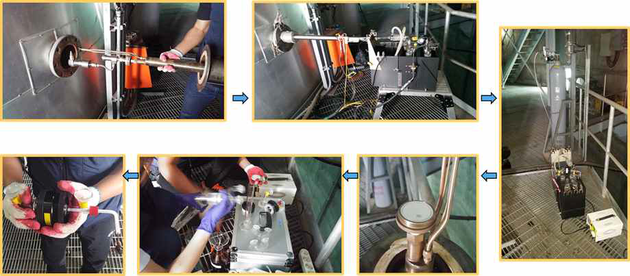 Measurement & Analysis in the Field scale.