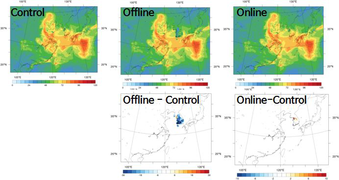 Difference of spatial distributions of PM10 between without and with Cressman Off-line/On-line data assimilation