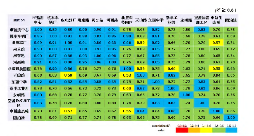 Quality control results for air quality monitoring network in Tianjin.