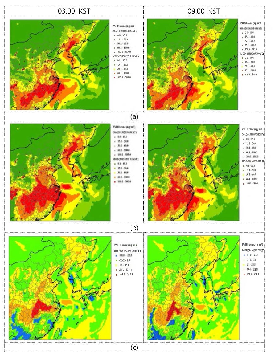 Comparison of air quality model outputs between without and with data assimilation for February 5th, 2015. : (a) without data assimilation, (b) with data assimilation, and (c) differences : (b)-(a)