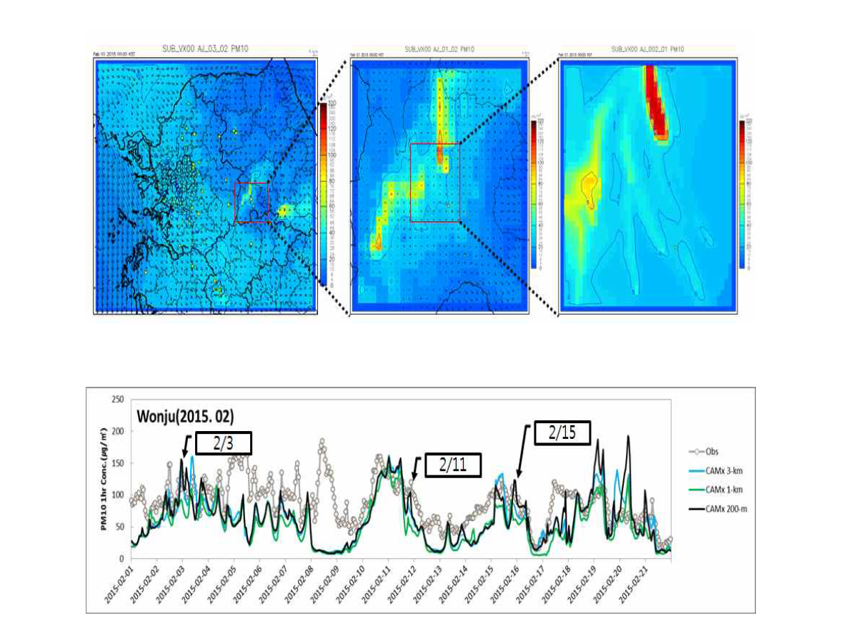 격자 해상도에 따른 원주지역 PM10 모의 결과(공간분포, 시계열)