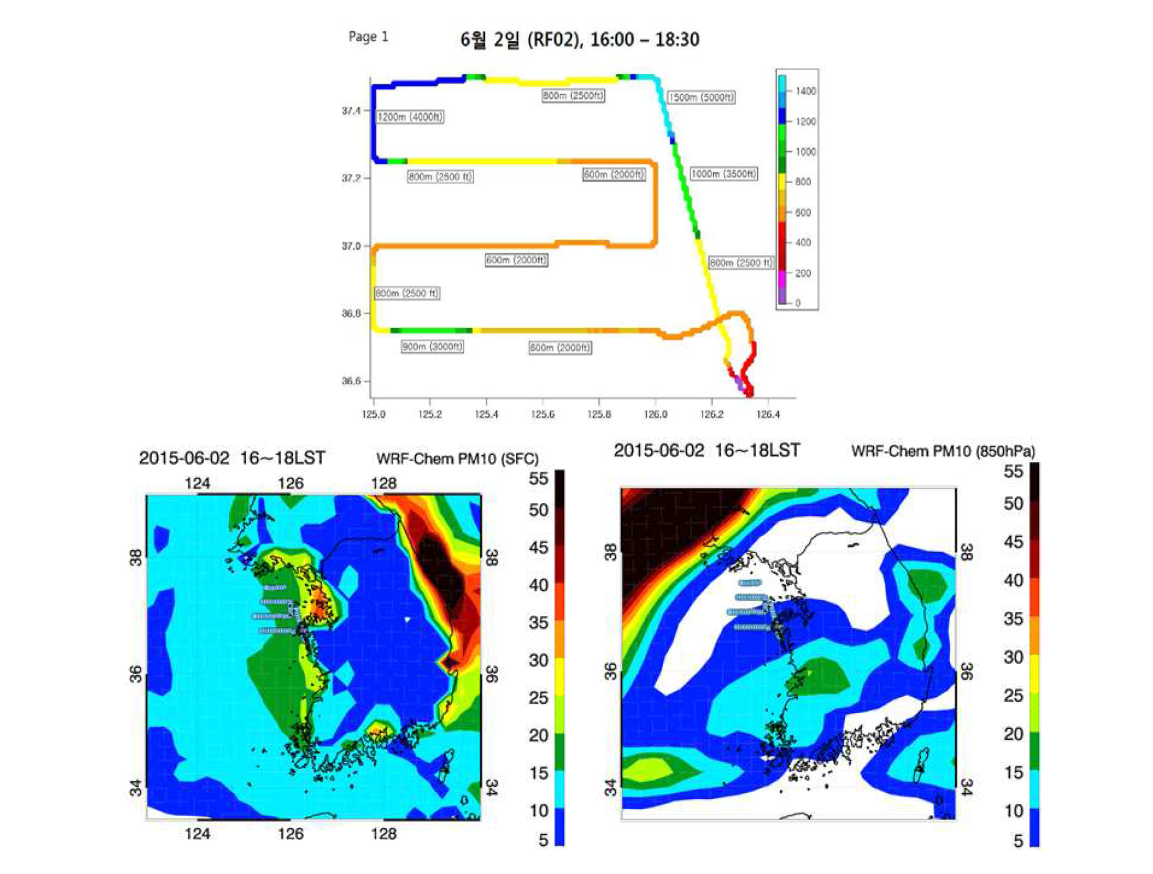 2차 캠페인 기간(2015년 6월 2일) 항공 관측 및 WRF-Chem 모델에 의해 예측된 PM10 농도 결과 : 지표 (좌측)과 상층 850hPa (우측)