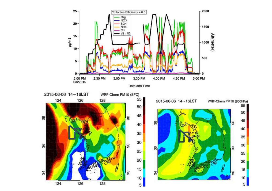 3차 캠페인 기간(2015년 6월 6일) 항공 관측 및 WRF-Chem 모델에 의해 예측된 PM10 농도 결과 : 지표 (좌측)과 상층 850hPa (우측)