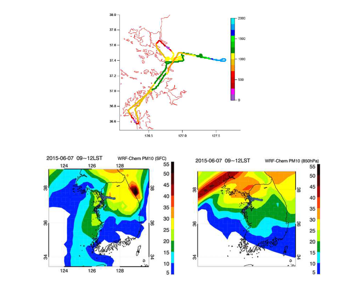 4차 캠페인 기간(2015년 6월 7일) 항공 관측 및 WRF-Chem 모델에 의해 예측된 PM10 농도 결과 : 지표 (좌측)과 상층 850hPa (우측)