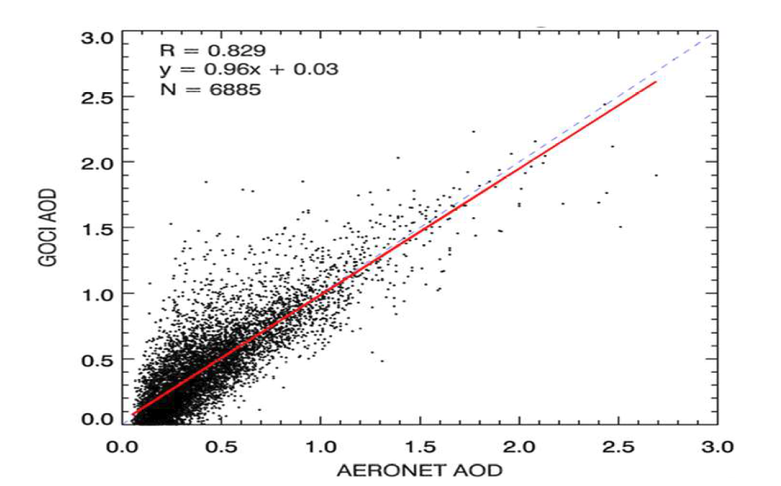 2012년 3월 ~ 5월 AOD 상관도 분포. 가로축은 AERONET AOD, 세로축은 GOCI AOD를 나타냄.