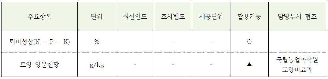 흙토람 자료 활용방안