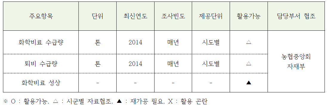 농협 비료통계 활용방안