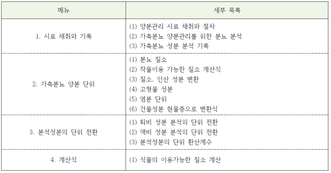 농경지 양분관리 메뉴구성