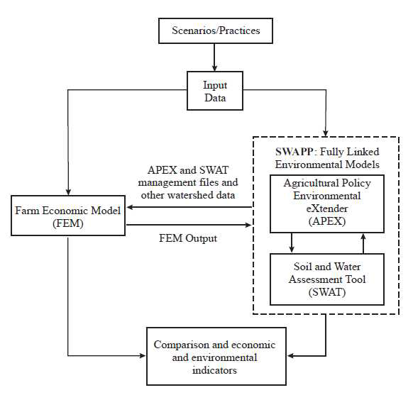 CEEOT 모델 개념도 (Jedrych et al., 2014)