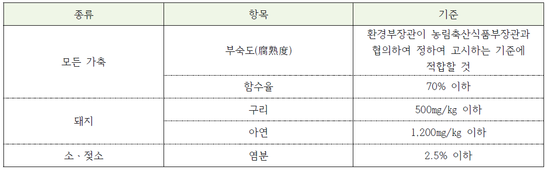 퇴비화기준