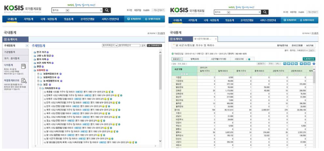 국가통계포털 가축동향조사 항목