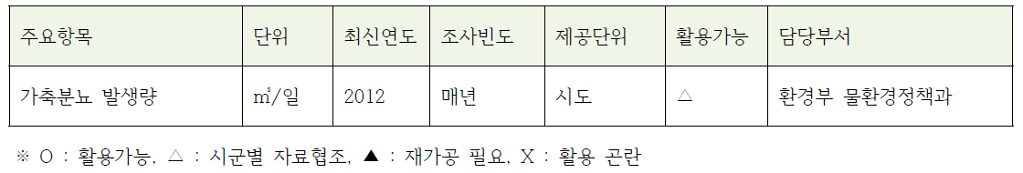 환경통계포털 통계자료 활용방안