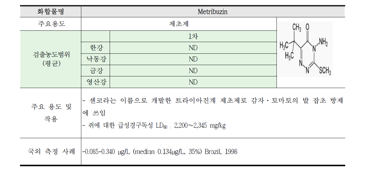 Metribuzin 연구결과 요약