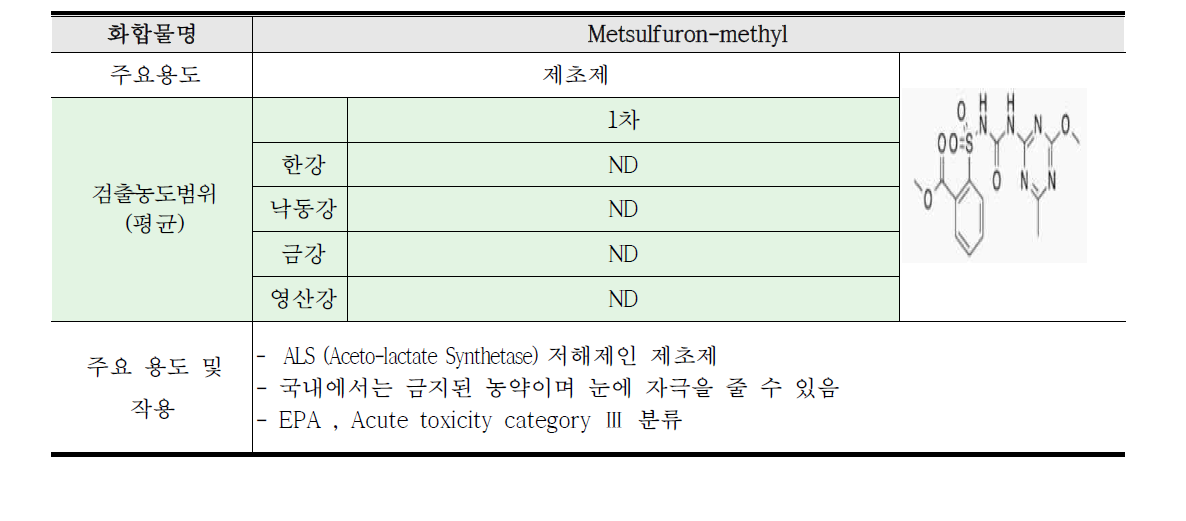 Metsulfuron-methyl 연구결과 요약