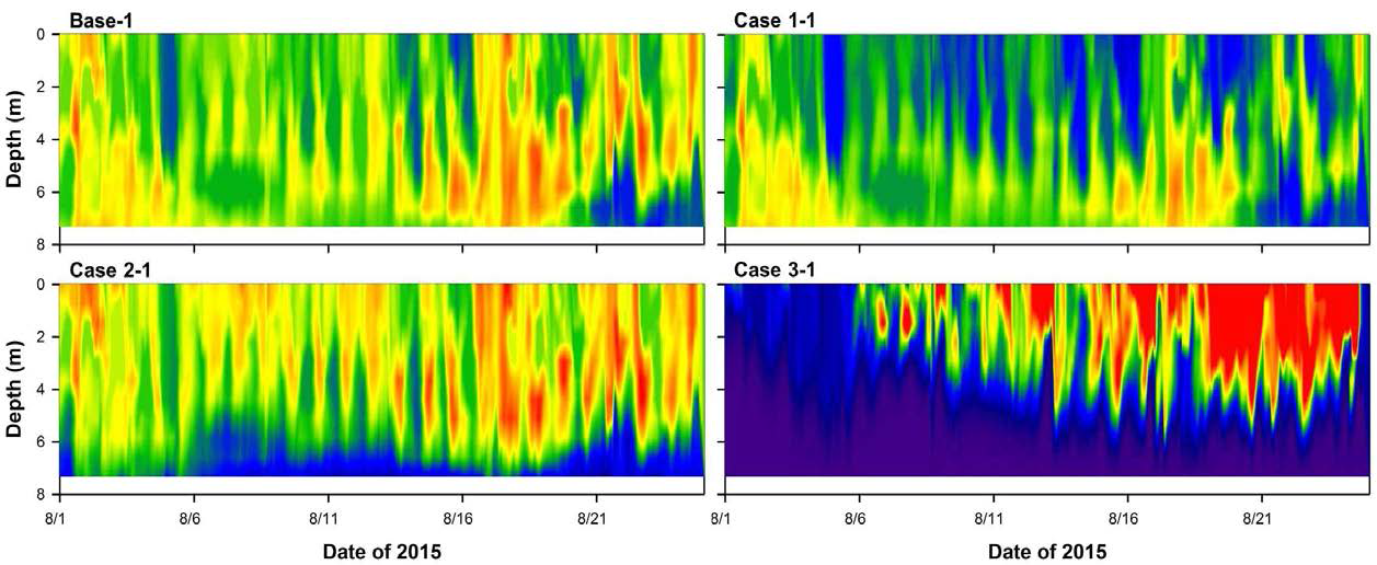 Comparison of Aug. 2015 chlorophyll-a modeling results at Pt.