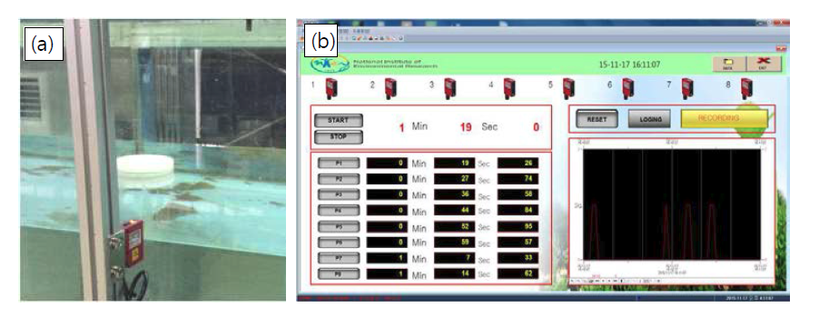 Operation of drifter transport sensor module. (a) Detecting drifter, (b) Logging program interface.