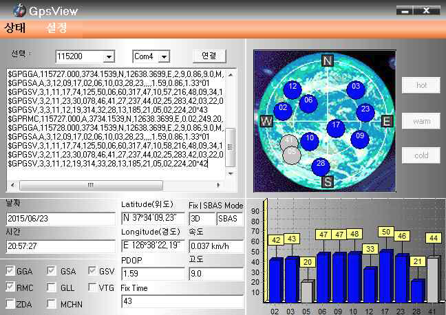 Real time information of GPS receiver.